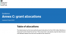 Annex C: grant allocations [Updated 19 April 2021]
